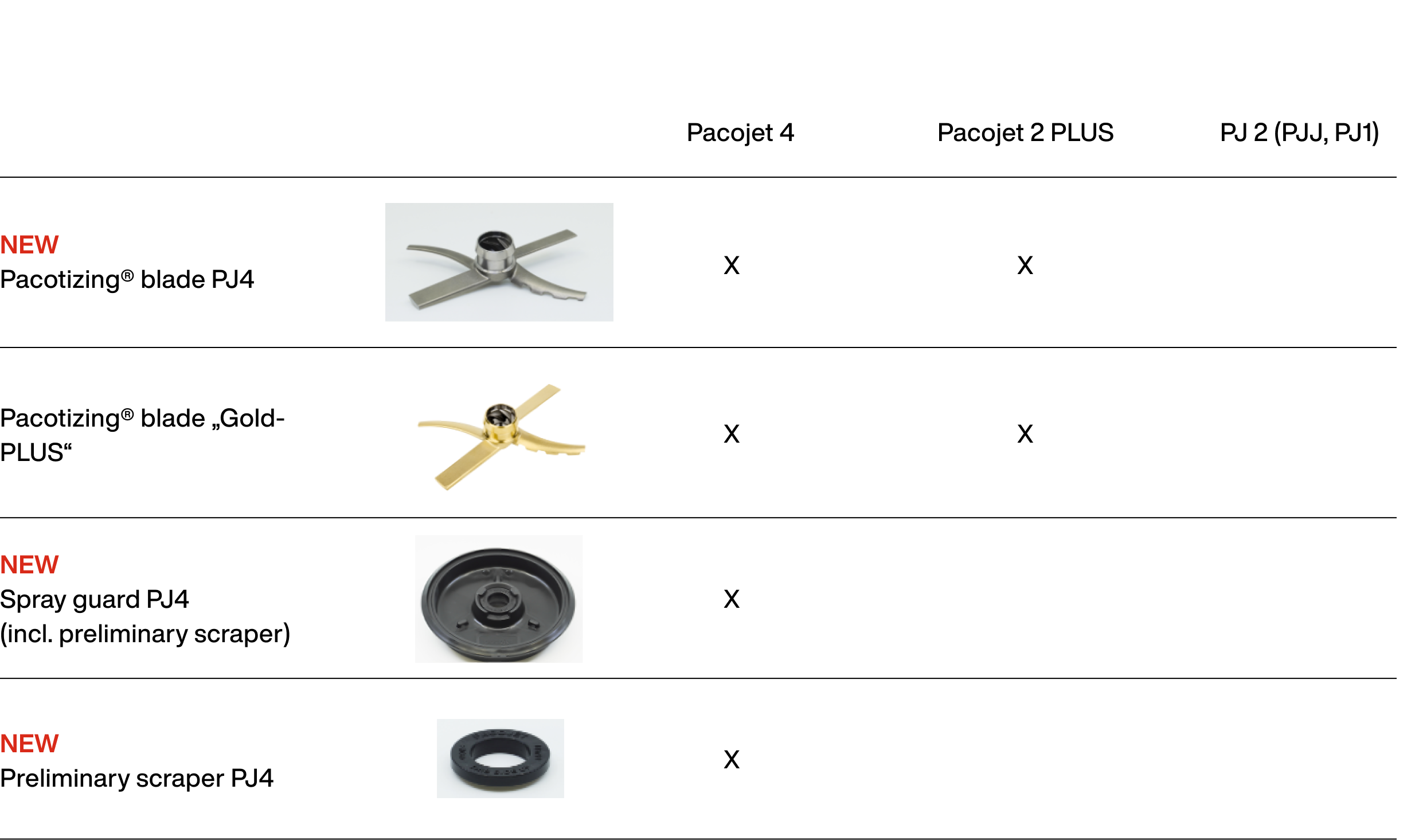 Compatibilidade Modelos Anteriores