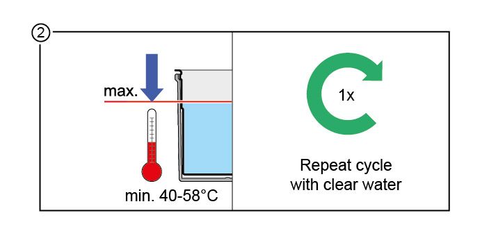 Segunda Etapa - Processo de Limpeza